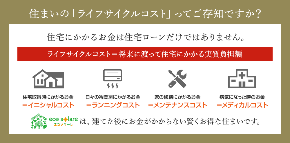 住まいの「ライフサイクルコスト」ってご存知ですか？住宅にかかるお金は住宅ローンだけではありません。eco solareは、建てた後にお金がかからない賢くお得な住まいです。