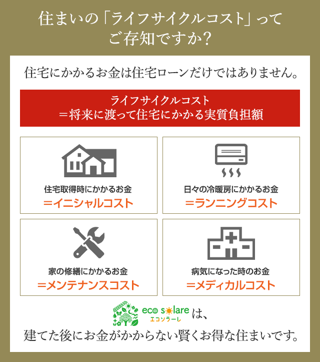 住まいの「ライフサイクルコスト」ってご存知ですか？住宅にかかるお金は住宅ローンだけではありません。eco solareは、建てた後にお金がかからない賢くお得な住まいです。