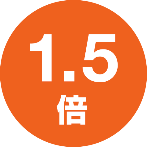 1.5倍