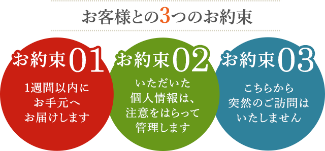お約束01／1週間以内にお手元へお届けします　お約束02／いただいた個人情報は、注意をはらって管理します　お約束03／こちらから突然のご訪問はいたしません